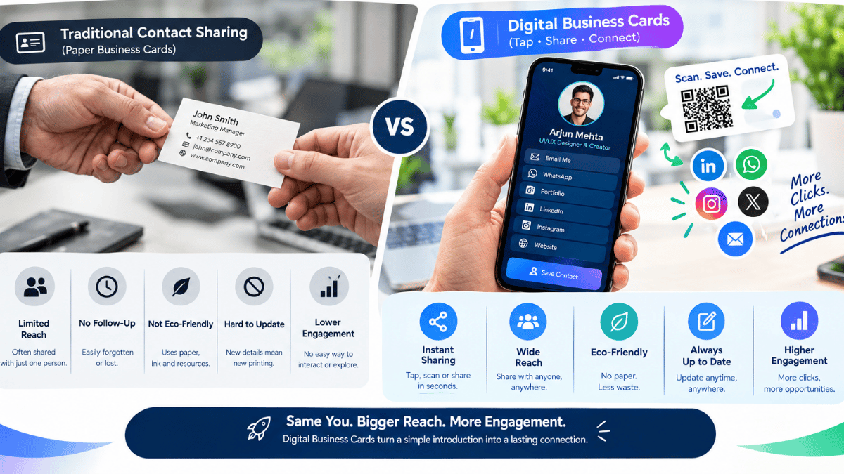 Why Digital Business Cards Get More Engagement Than Traditional Contact Sharing — Signify Insights